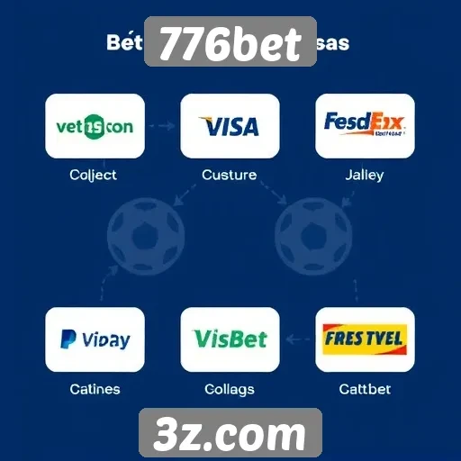 Métodos de pagamento aceitos no 776bet